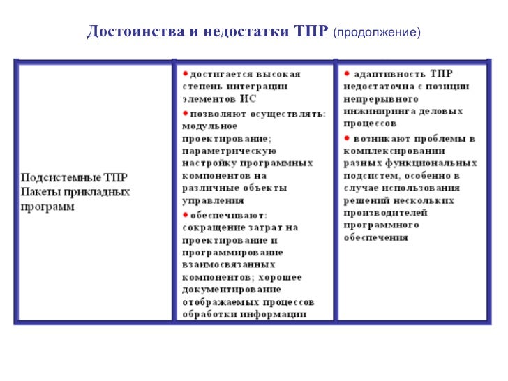 Предмет и основные подходы тпр Предмет и основные подходы тпр